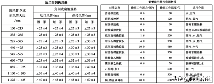 浙江國(guó)塑管業科(kē)技(jì )股份有限公司