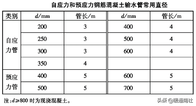 浙江國(guó)塑管業科(kē)技(jì )股份有限公司