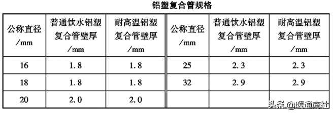 浙江國(guó)塑管業科(kē)技(jì )股份有限公司