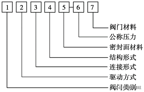 浙江國(guó)塑管業科(kē)技(jì )股份有限公司